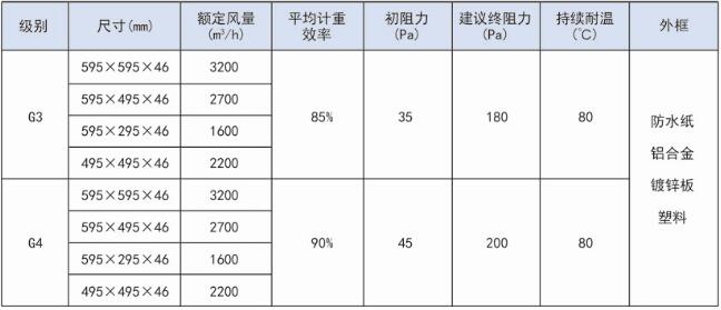 德州精久凈化紙框初效板式過(guò)濾器技術(shù)參數(shù)