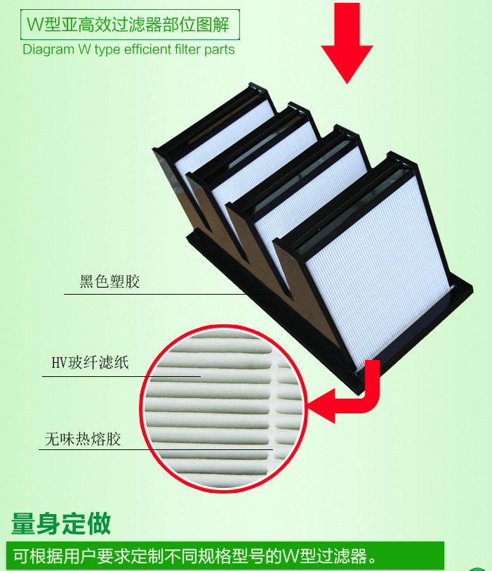 德州精久凈化V型大風(fēng)量亞高效空氣過濾器