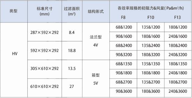 德州精久V型大風(fēng)量亞高效空氣過濾器