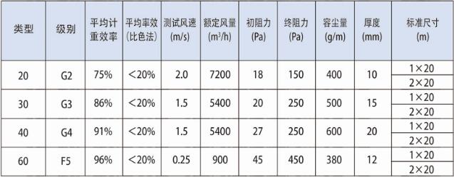 德州精久凈化粗效過濾棉技術參數(shù)