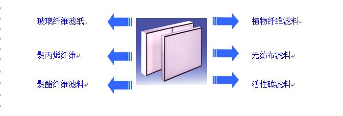 德州精久凈化空氣過濾器濾料材質(zhì)