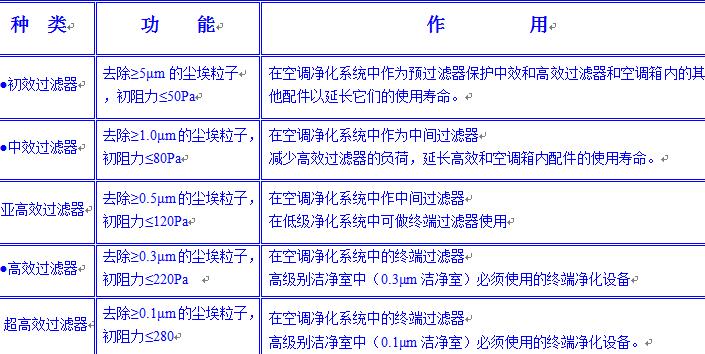 德州精久凈化空氣過濾器產(chǎn)品詳解