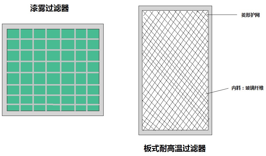 德州精久凈化空氣過(guò)濾器結(jié)構(gòu)詳解(圖4)