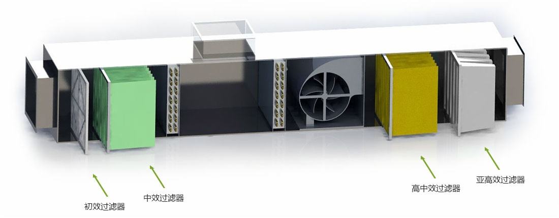 中央空調(diào)用空氣過濾器系統(tǒng)