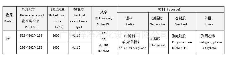 德州精久凈化設(shè)備有限公司組合式高效空氣過濾器