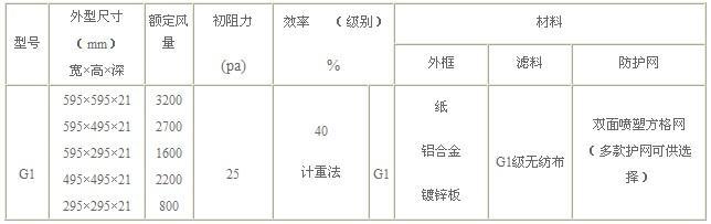 g1初效過(guò)濾器常見(jiàn)規(guī)格參數(shù)