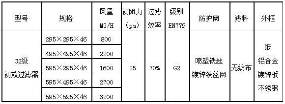 g2初效過(guò)濾器常見(jiàn)規(guī)格參數(shù)