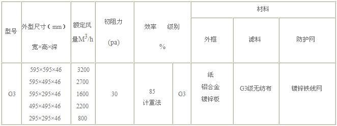 g3初效過(guò)濾器常見(jiàn)規(guī)格參數(shù)