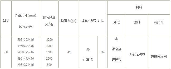 g4初效過(guò)濾器常見(jiàn)規(guī)格參數(shù)