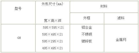 濾網(wǎng)初效過(guò)濾器常見(jiàn)規(guī)格參數(shù)