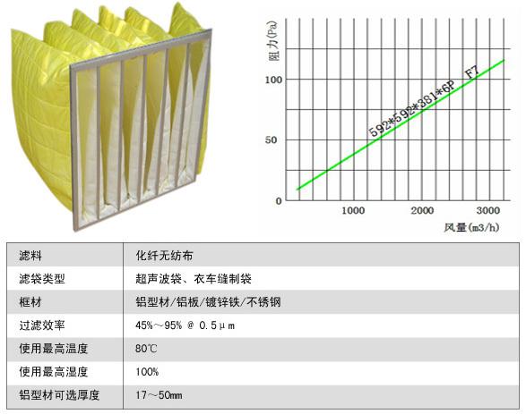 f9袋式中效過濾器